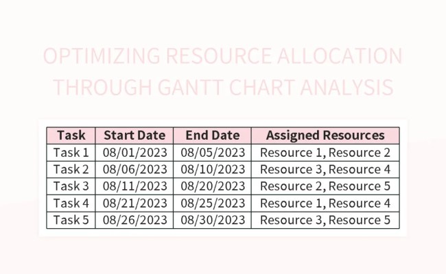 Optimizing Resource Allocation Through Gantt Chart Analysis Excel ...