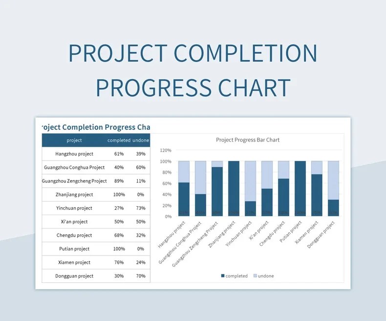 Project completion progress chart excel template and google sheets file