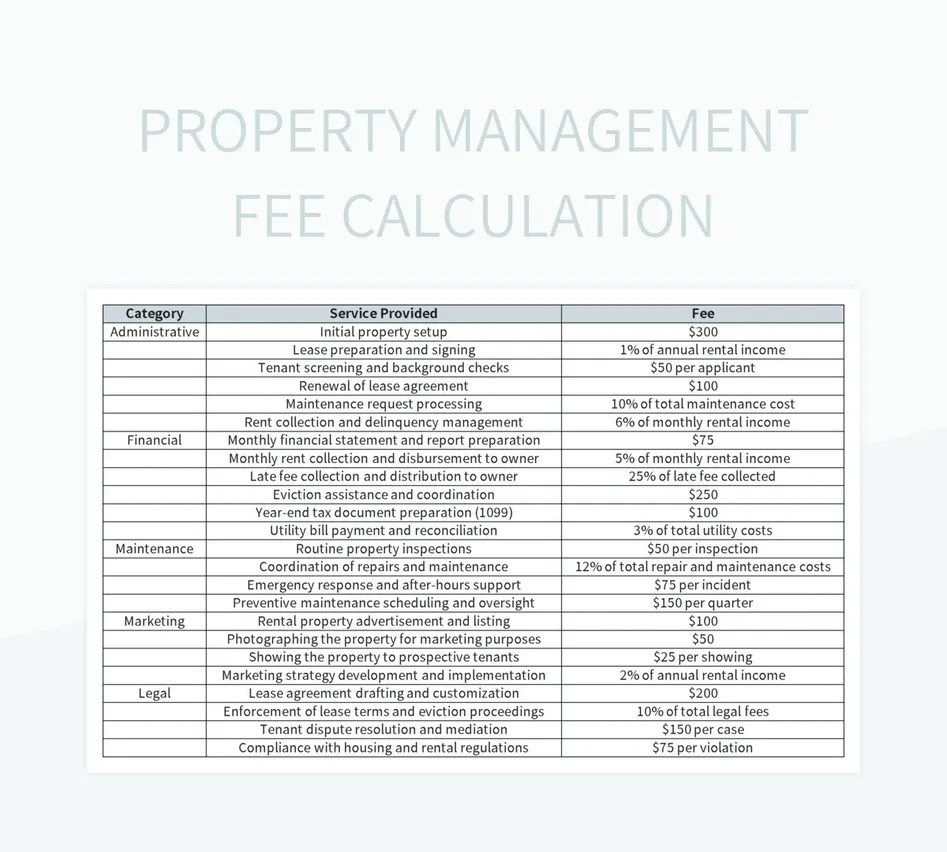 Property management fee calculation excel template and google sheets