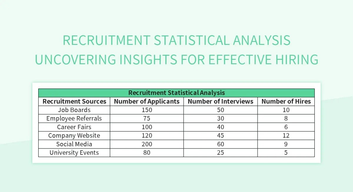 Free effective hiring templates for google sheets and microsoft excel