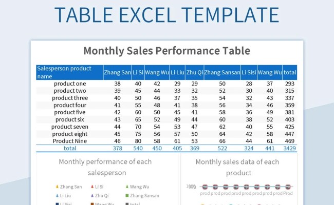 Free Sales Performance Excel Template 1 Templates For Google Sheets And ...