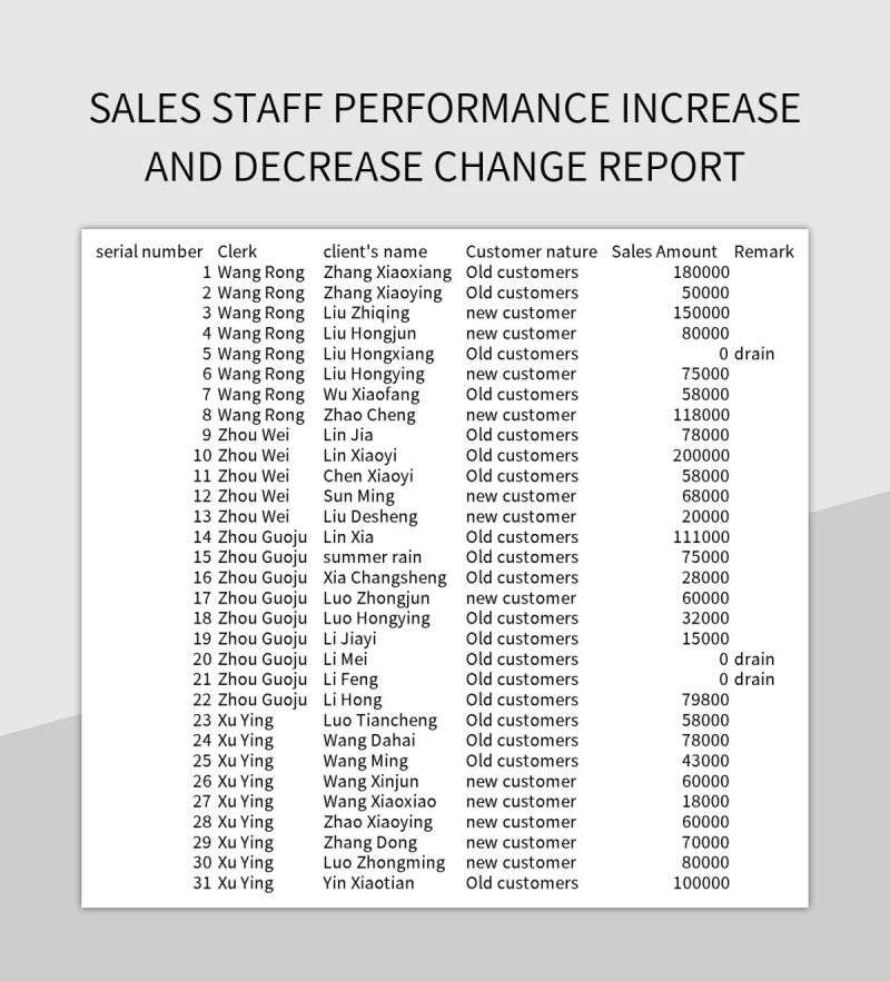 Free Sales Staff Performance Increase And Decrease Change Report - HD Dark Images for Desktop
