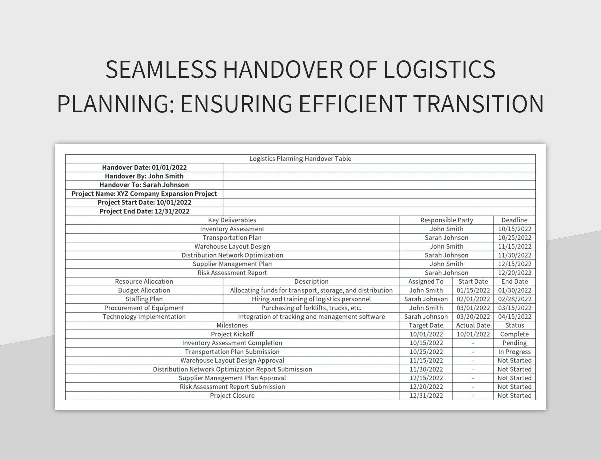 Logistics Planning for Market Entry: The Strategic Imperative for Global Success
