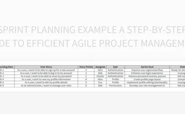 Sprint Planning Example A Step-by-Step Guide To Efficient Agile Project ...