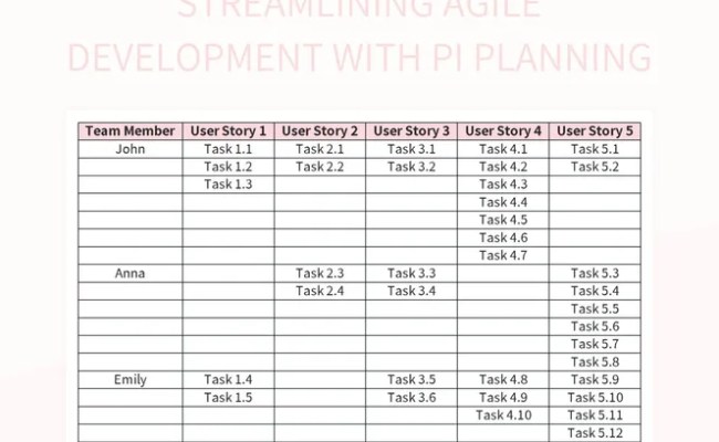 Free Agile Development Templates For Google Sheets And Microsoft Excel ...
