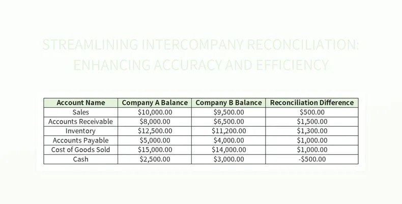 Free intercompany reconciliation templates for google sheets and