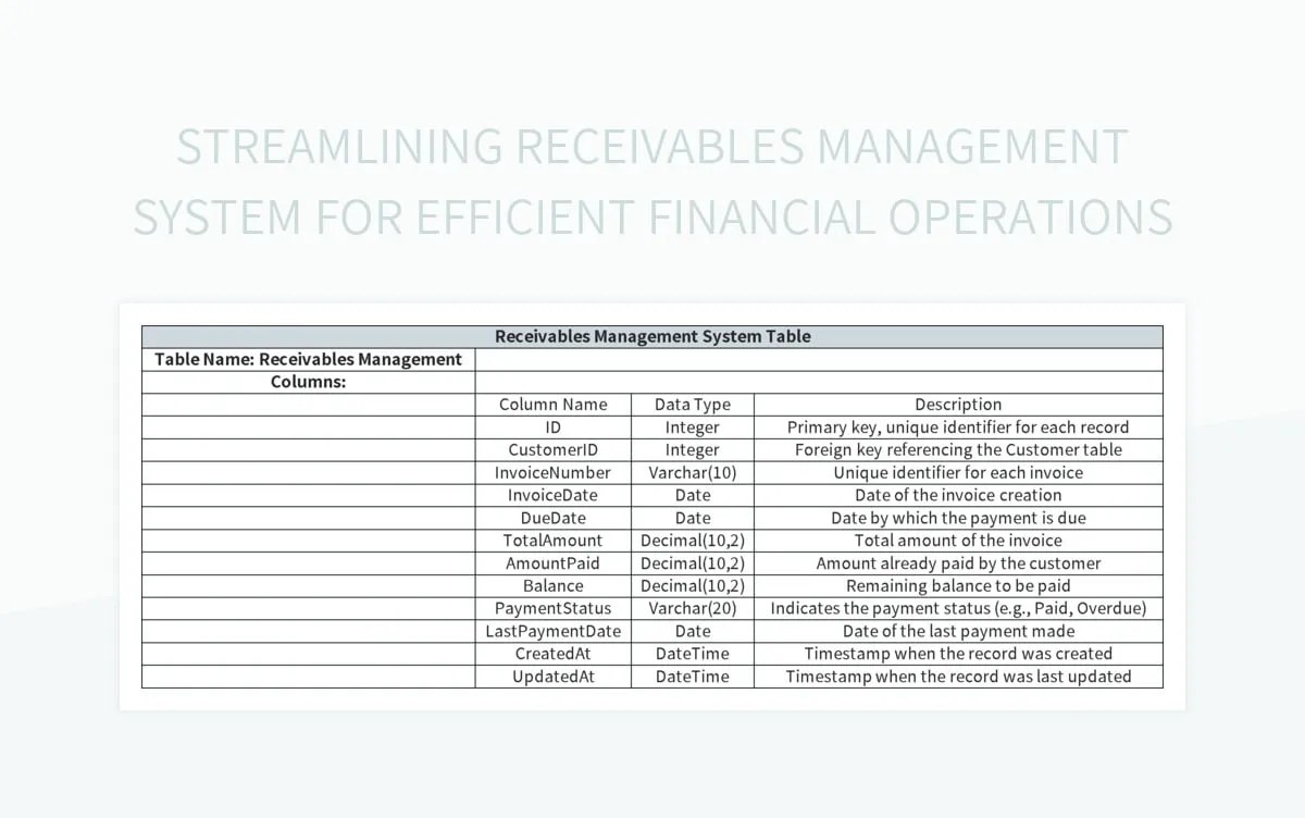 Streamlining receivables management system for efficient financial