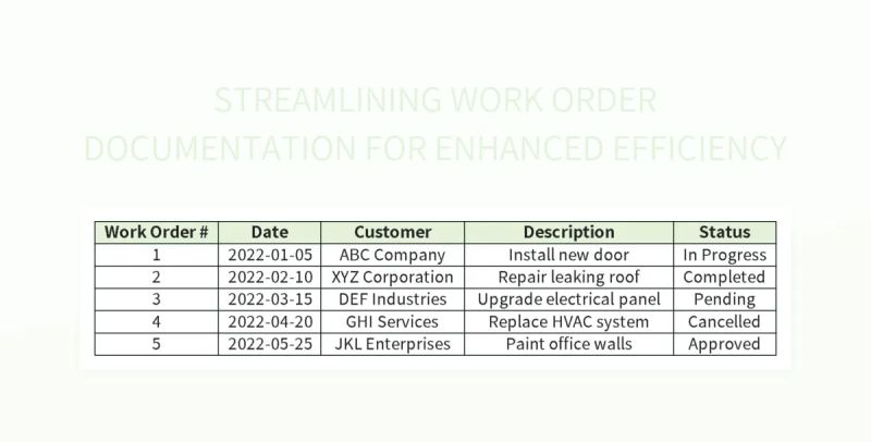 Free Work Order Documentation Templates For Google Sheets And Microsoft Excel Slidesdocs - Perfect Sunset Background - HD