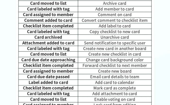 Free Automated Workflow Templates For Google Sheets And Microsoft Excel ...