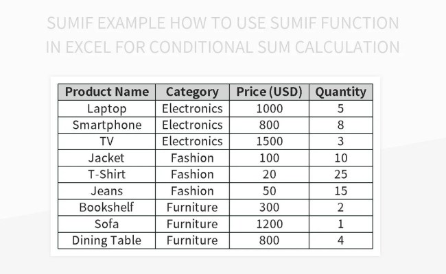 Sumif Example How To Use Sumif Function In Excel For Conditional Sum ...