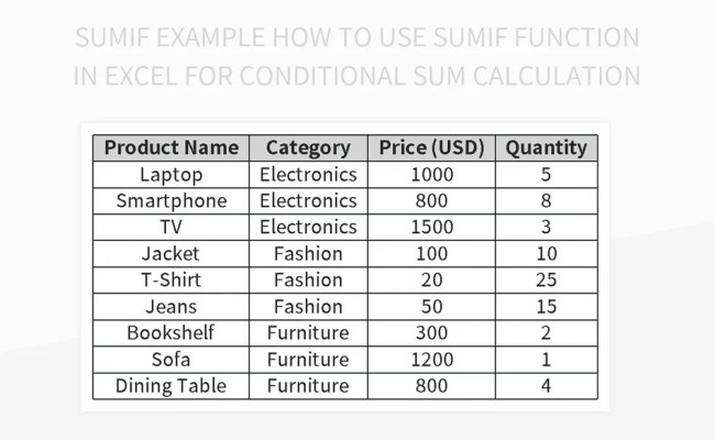 Sumif Example How To Use Sumif Function In Excel For Conditional Sum ...