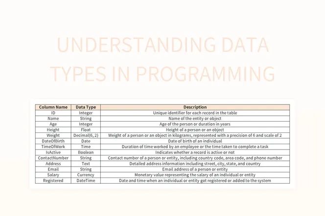 Understanding Datatypes For Programming Key Data Types Explained Course Hero - Classic 8K Geometric Pictures | Free Download