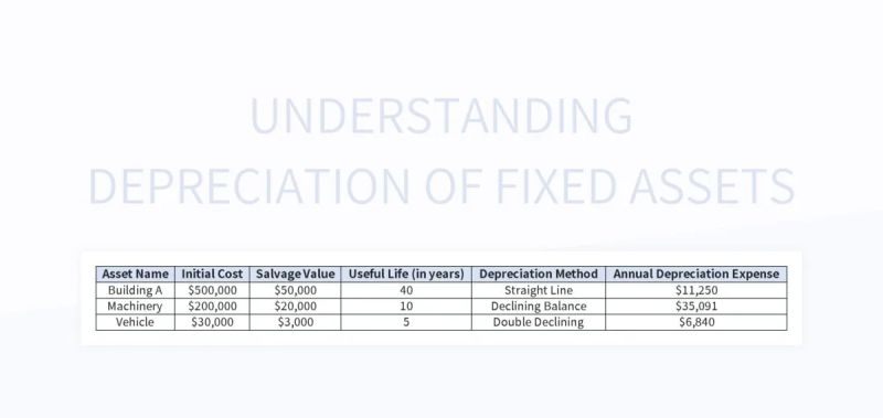 Free Depreciation Method Templates For Google Sheets And Microsoft - Download Professional Nature Design | Ultra HD