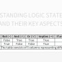 Understanding Logic Statements And Their Key Aspects Excel Template And ...