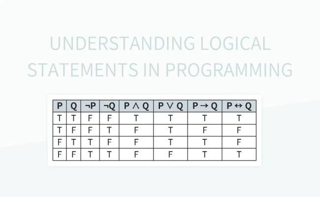 Understanding Logical Statements In Programming Excel Template And ...