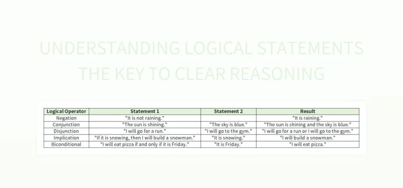 Understanding Logical Statements In Programming Excel Template And - Premium Nature Pattern Gallery - Retina