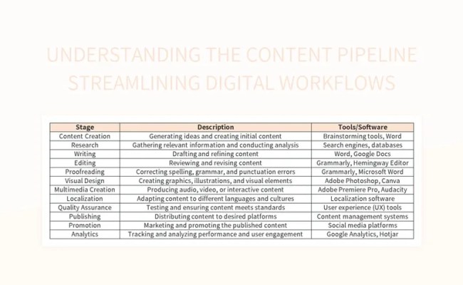 Free Digital Workflow Templates For Google Sheets And Microsoft Excel ...