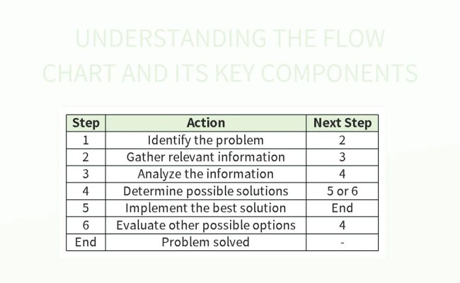 Free Flow Workflow Templates For Google Sheets And Microsoft Excel ...