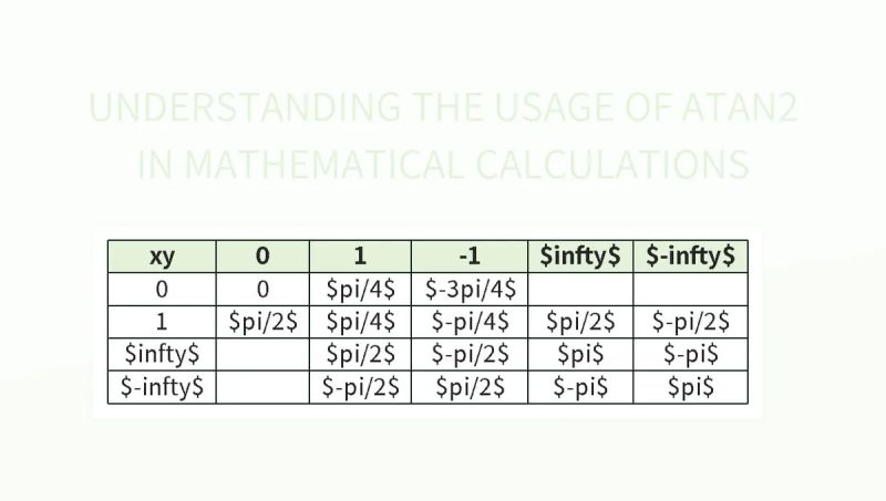 Free Complex Calculations Templates For Google Sheets And Microsoft Excel Slidesdocs - Premium Nature Art Gallery - 4K