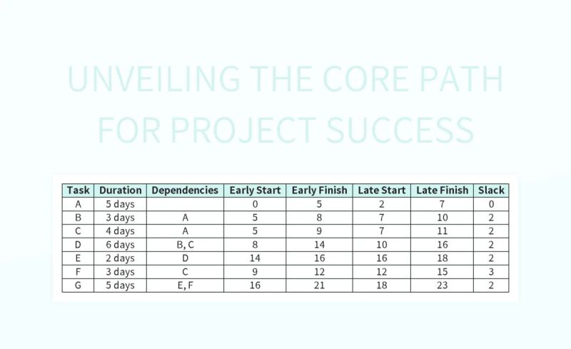 Effective Project Manager Key Traits For Success Excel Template And Google Sheets File For Free - Stunning Gradient Picture - Retina