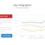 Bar Chart With Line Graph And Line Graph Google Slides Theme And ...