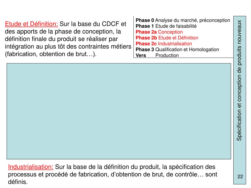 Ppt Specification Et Conception De Produit Nouveau Powerpoint Presentation Id 1099608