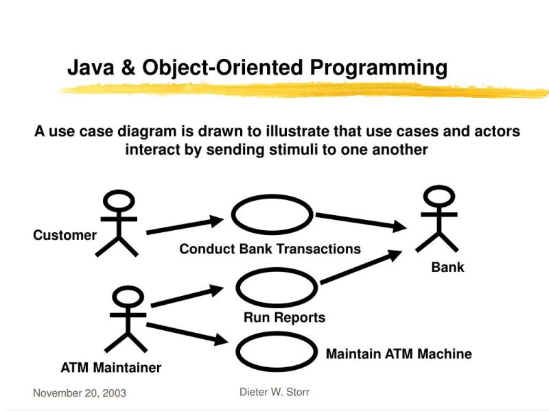 Using The Object Form Java In Object Oriented Programming Cs 201 Docsity - Download Ultra HD Dark Illustration | Desktop