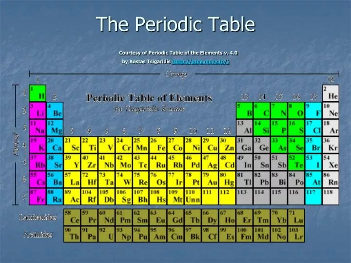 Ppt The Periodic Table Courtesy Of Periodic Table Of The