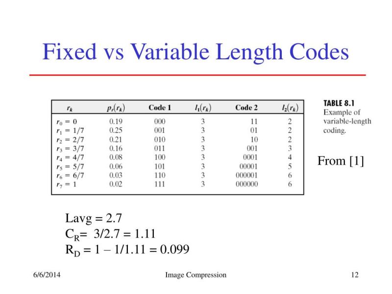 Pdf Test Data Compression Using A New Scheme Based On Extended Variable Length Codes - Incredible 8K Light Designs | Free Download