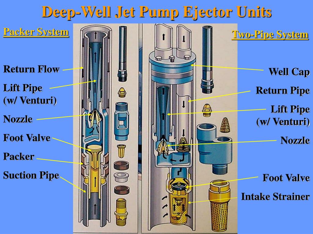 Ppt Household Water Systems Powerpoint Presentation Free