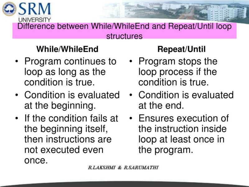Ppt Unit 3 Problem Solving With Loop And Case Logic Structure - Download Artistic Mountain Pattern | Mobile