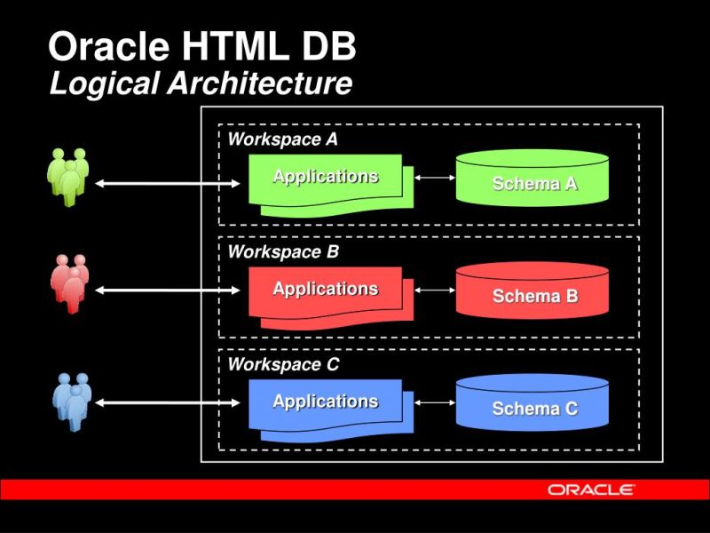 Ppt Integrating Oracle Html Db With Oracle Application Server 10g - Vintage Pattern Collection - 4K Quality