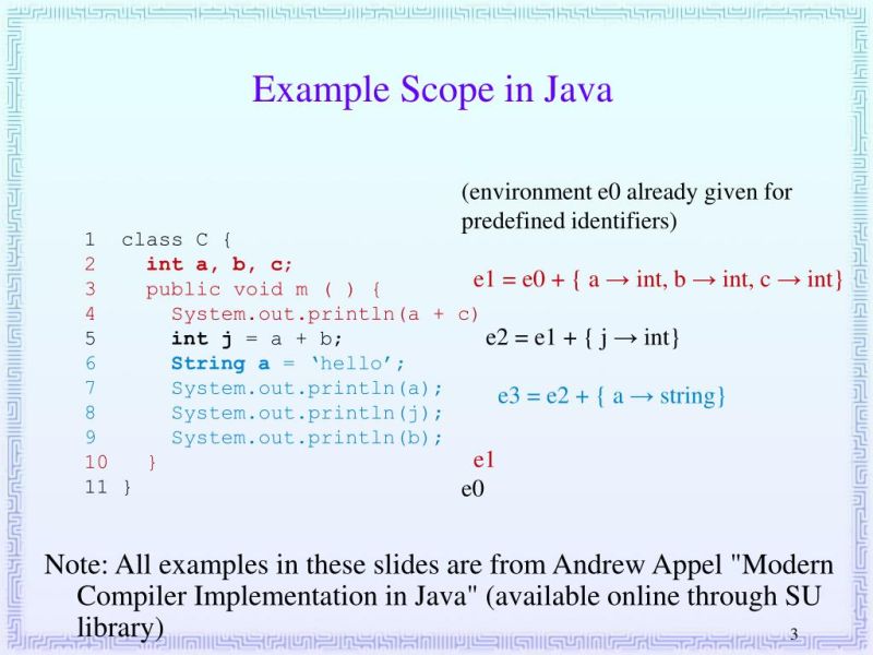 Modern Compiler Implementation In Java - Artistic City Design - HD