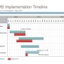 Lms Implementation Project Plan Template
