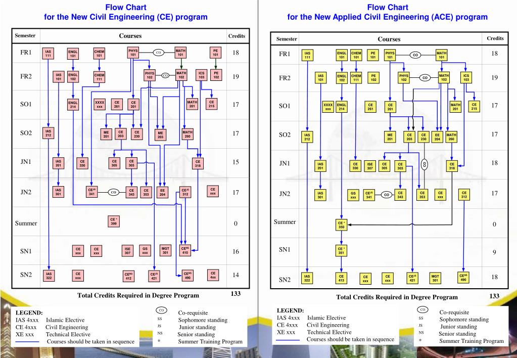 Ppt Collage Of Engineering Sciences Applied Engineering