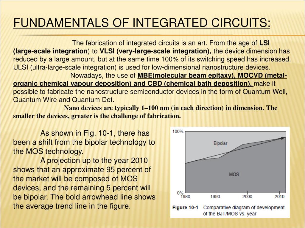 Ppt Chapter10 Fundamentals Of Integrated Circuit Ppt Chapter10 Fundamentals Of Integrated Circuit