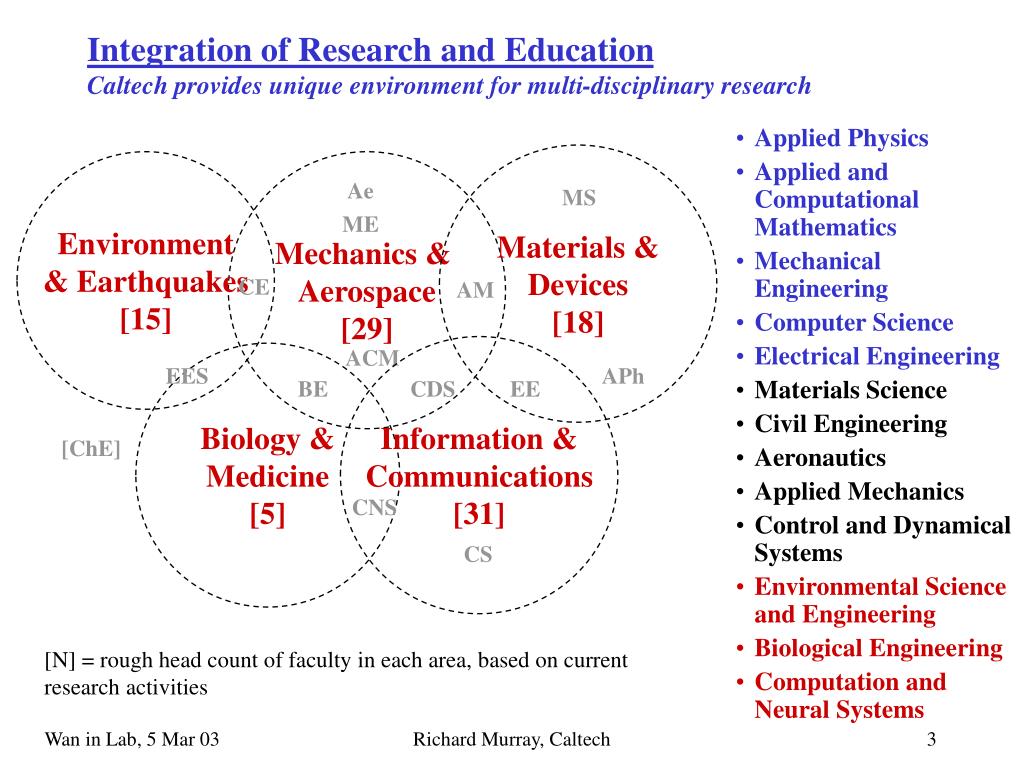 Ppt Engineering And Applied Science Richard M Murray Chair
