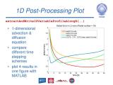 Ppt Post Processing Output With Matlab Powerpoint Presentation Free