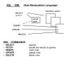 PPT - SQL - DML (Data Manipulation Language) PowerPoint Presentation ...