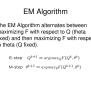PPT - EM Algorithm PowerPoint Presentation, Free Download - ID:1472022