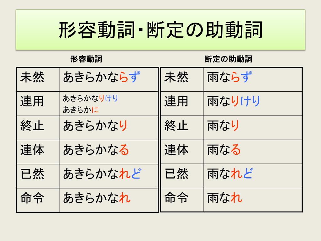 終止動詞英文 音樂推薦 Rjhi