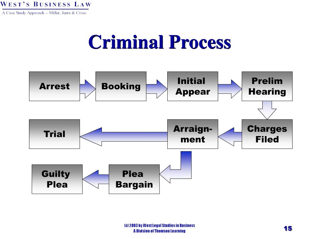 39+ Elegant Statute Of Limitations Bench Warrant : What To expect If A Debt Collector Takes You To Court : Bench warrants do not expire and there is no statute of limitations for police arrest for a bench warrant.