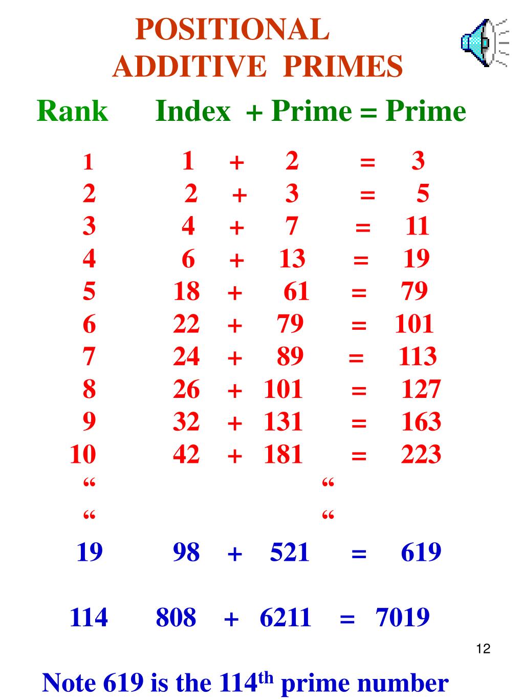 Decoding The Quran Using Prime Numbers The Key Chapter The Key chapter in the Quran has. Decoding The Quran Using Prime Numbers All characteristics of this chapter are primes.
