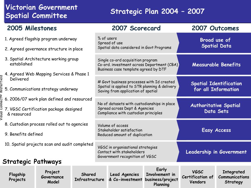Ppt Strategic Plan 2004 2007 Powerpoint Presentation Free Download Id 18185