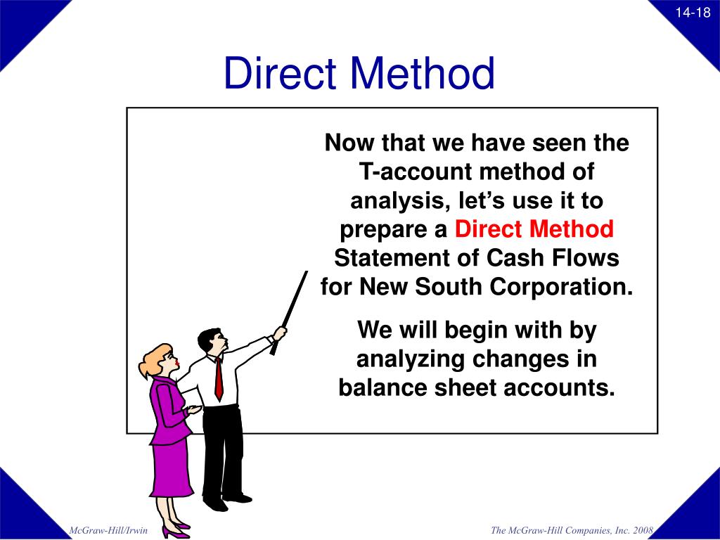 Watch as roger philipp, cpa, cgma, builds a . Ppt Chapter 14 Powerpoint Presentation Free Download Id 20785