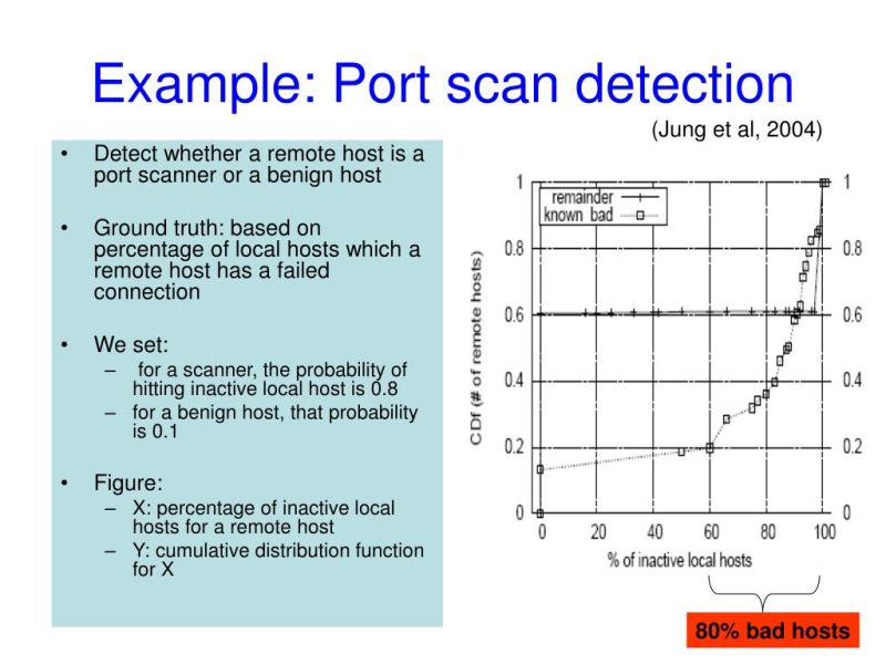 Ppt Sequential Analysis Balancing The Tradeoff Between Detection Accuracy And Detection Delay - High Resolution Ocean Arts for Desktop
