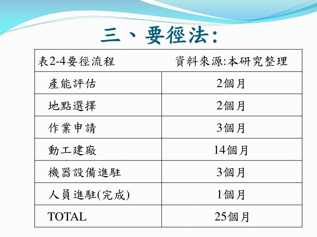 要徑 專案管理 關注專案中的 局部要徑 Rkdof