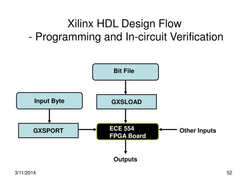 Ppt Digital Engineering Laboratory Course Introduction Fpga Concepts And Design Powerpoint - Premium Sunset Image Gallery - 8K