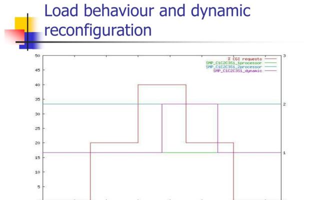 PPT - TCP Servers: Offloading TCP/IP Processing In Internet Servers ...