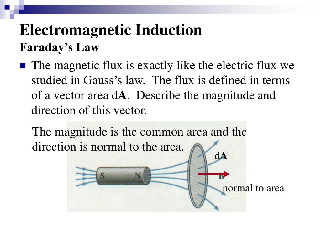 Ppt Electromagnetic Induction Powerpoint Presentation